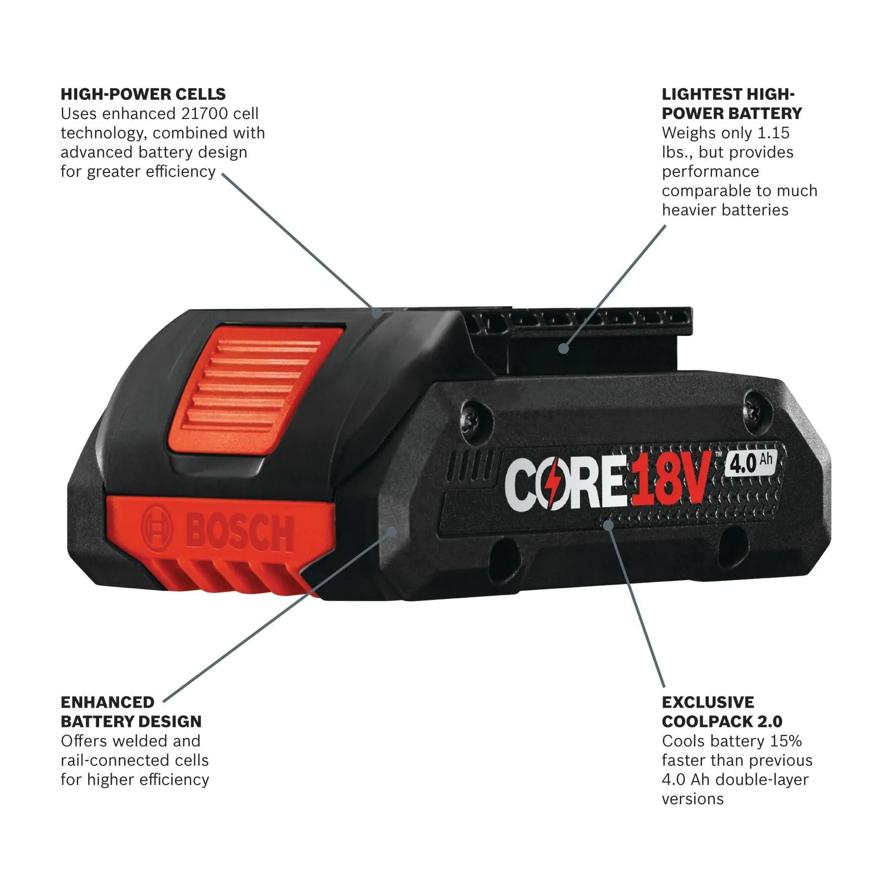 18V CORE18V Lithium-Ion 4.0 Ah Compact Battery