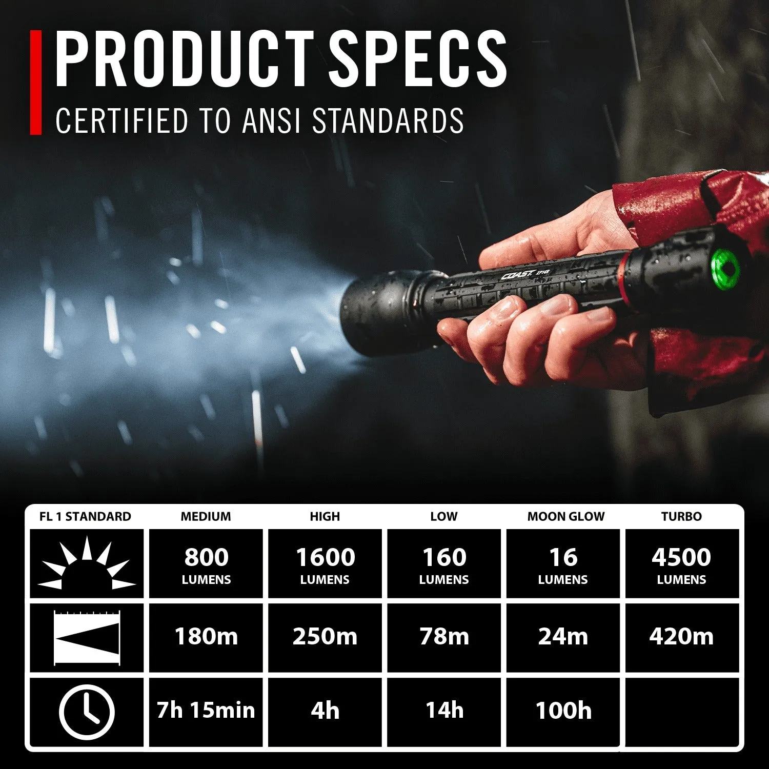 COAST 31033 XP14R 4500 Lumen USB-C Rechargeable LED Flashlight, Black