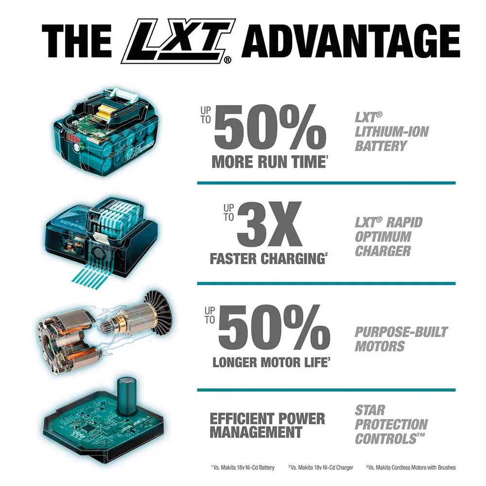 Makita XT269M 18-Volt 4.0 Ah LXT Lithium-Ion Brushless Cordless Combo Kit - 2pc