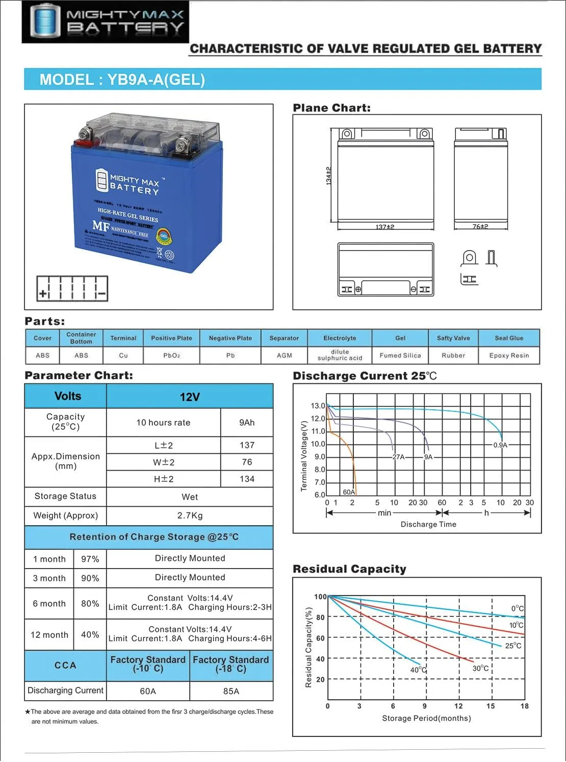 Mighty Max YB9A-AGEL 12V 9 AH GEL 130 CCA Rechargeable Maintenance Free SLA AGM Battery
