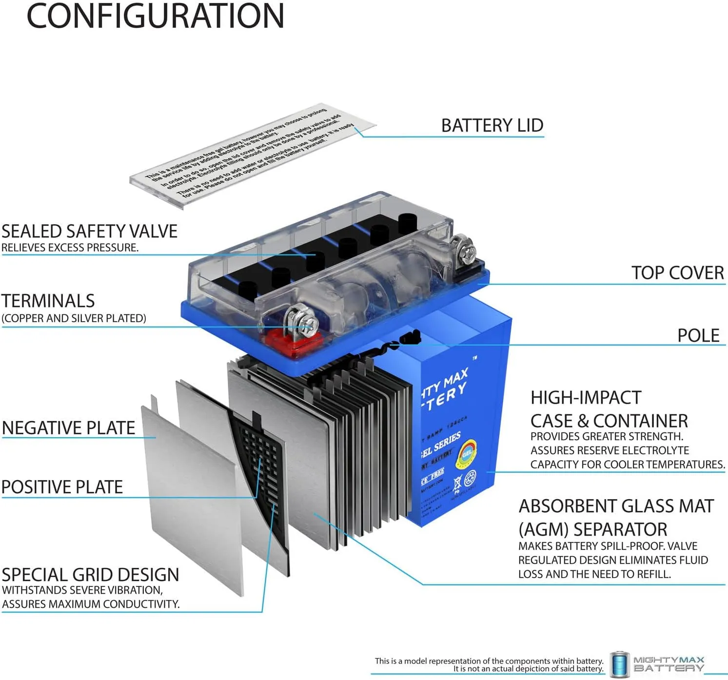 Mighty Max YB9A-AGEL 12V 9 AH GEL 130 CCA Rechargeable Maintenance Free SLA AGM Battery