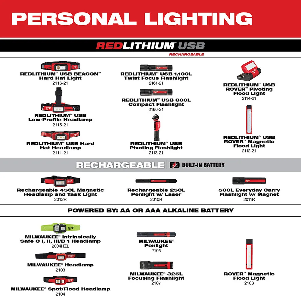 Milwaukee 2114-21 550-Lumen USB Rechargeable Rover Pivoting Flood Light