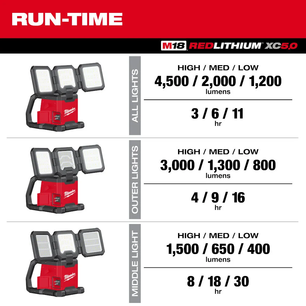 Milwaukee 2368-20SK M18 18V Dual Power Triple-Panel Light w/ 5AH Battery/Charger