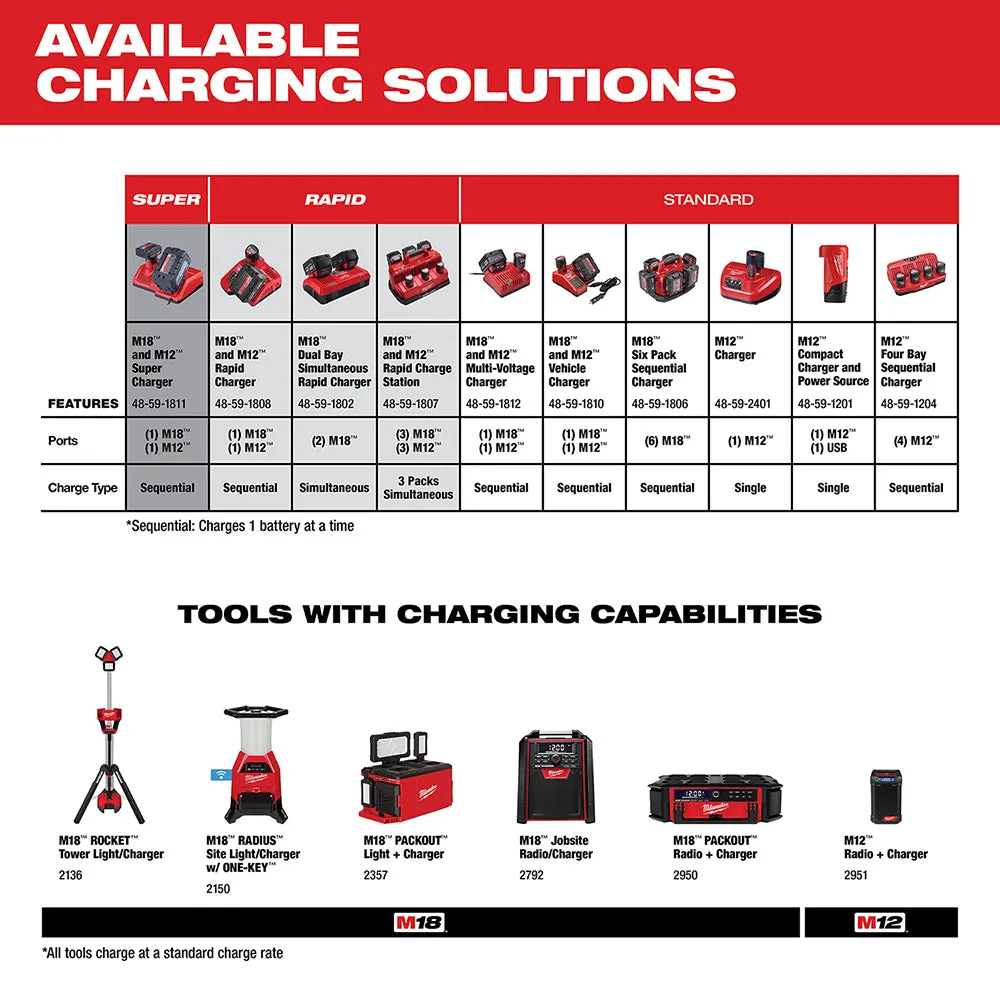 Milwaukee 2475-20x3 M12 12V Cordless Inflator w/ 2 - M12 3AH Batteries