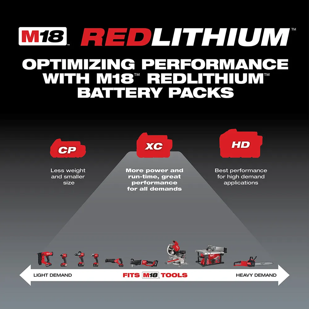 Milwaukee 2621-20SK M18 18V SAWZALL Reciprocating Saw w/ 5AH Battery and Charger
