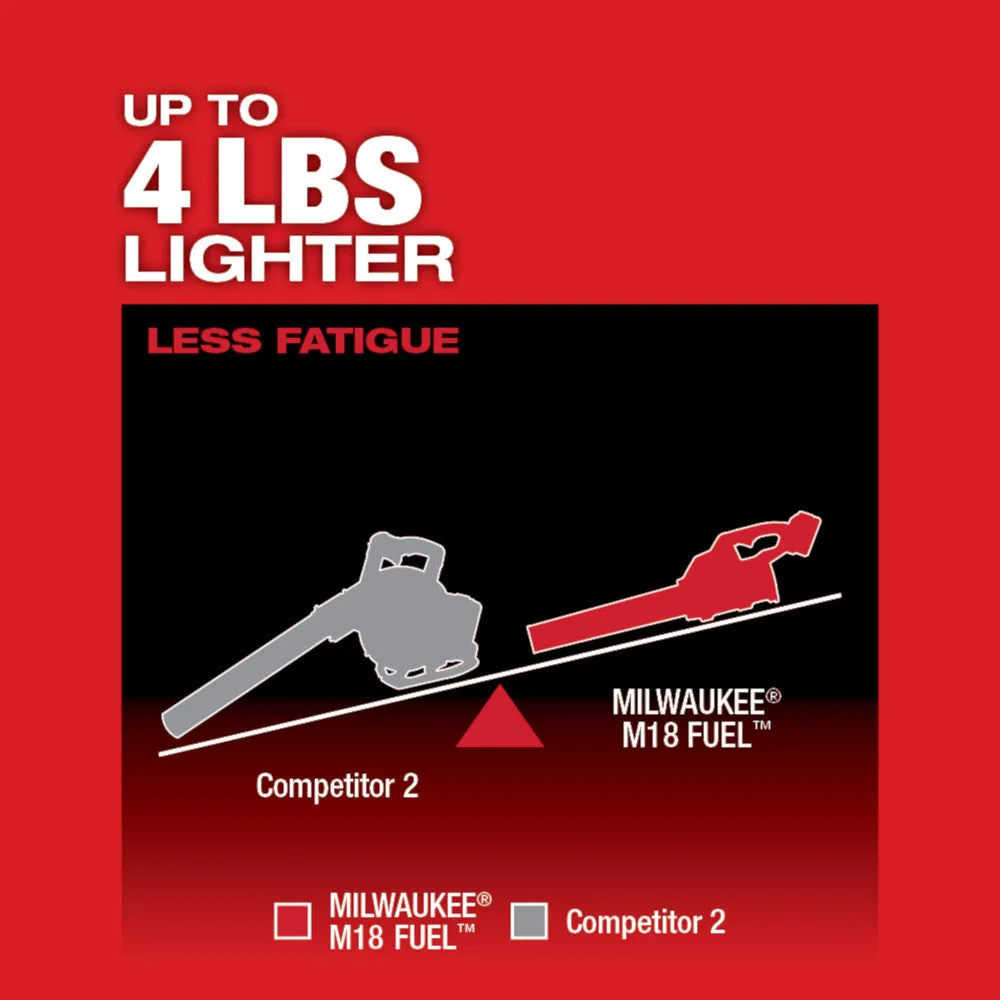 Milwaukee 2724-21HD M18 FUEL 18V 450-CFM 120-Mph Leaf Blower Kit