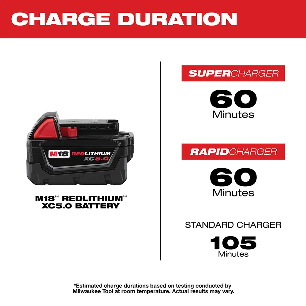 Milwaukee 2821-20B5 M18 FUEL 18V SAWZALL Reciprocating Saw w/ 2 - 5AH Batteries