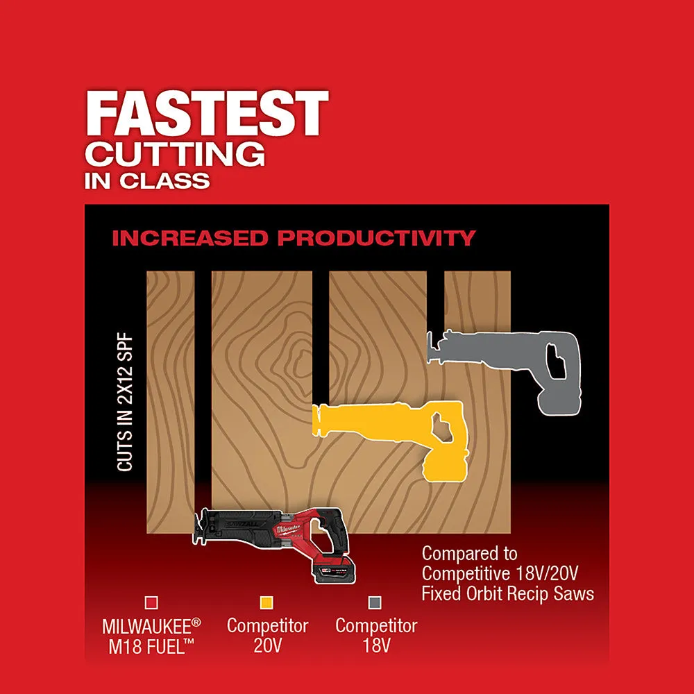 Milwaukee 2821-22 M18 FUEL 18V SAWZALL Cordless Reciprocating Saw Kit - 2/XC5.0
