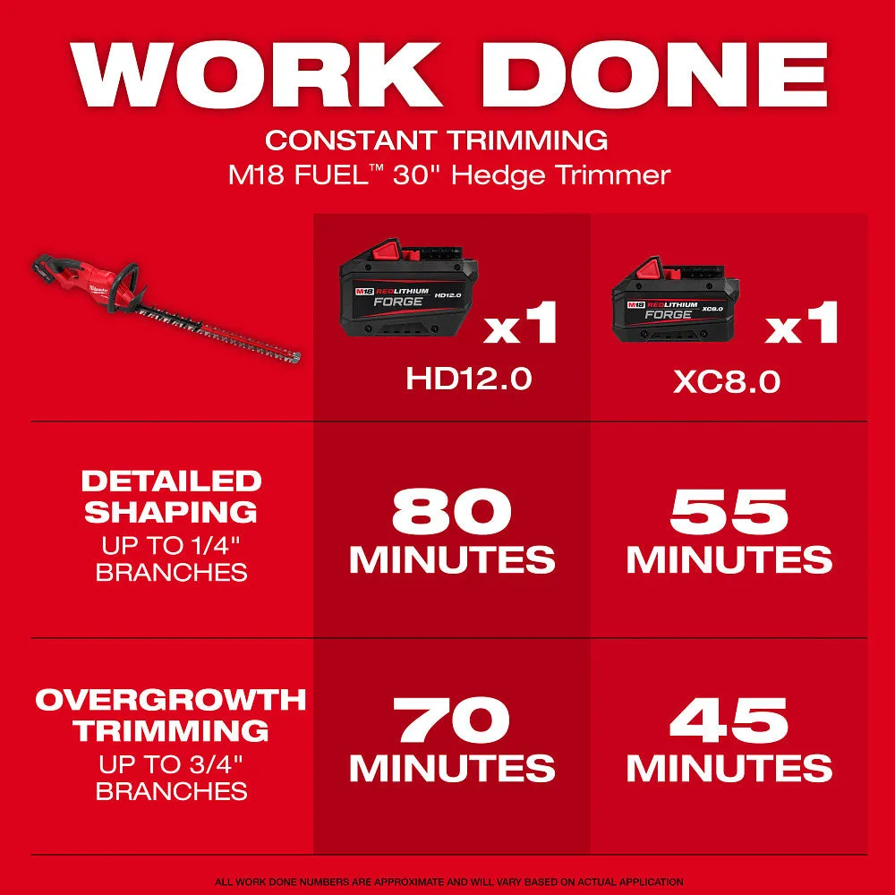 Milwaukee 2823-22PRO Landscaper Kit w/ Mower/Trimmer/Hedger/Edger and Blower