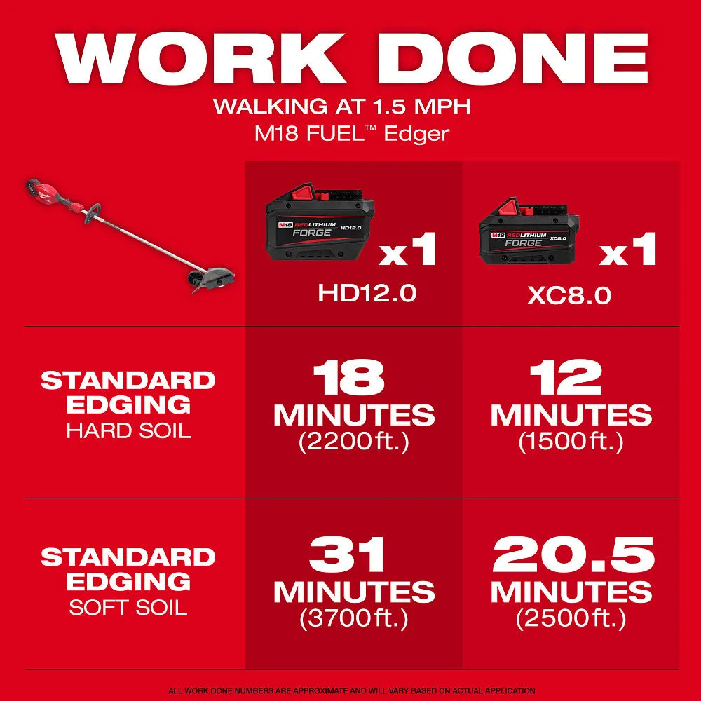 Milwaukee 2823-22PRO Landscaper Kit w/ Mower/Trimmer/Hedger/Edger and Blower