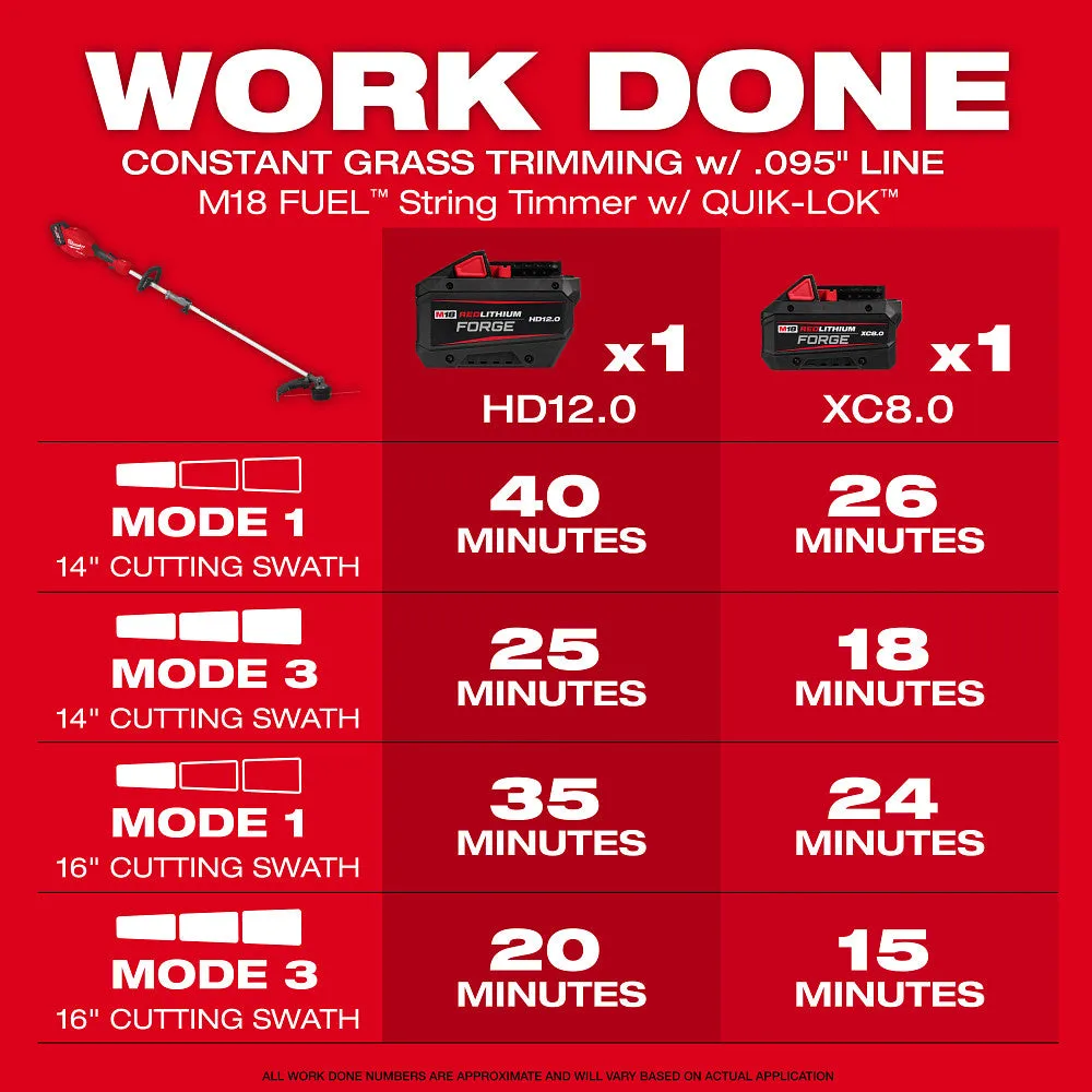 Milwaukee 2823-22STC M18 FUEL 21" Mower w/Trimmer and Brush Cutter Attachment