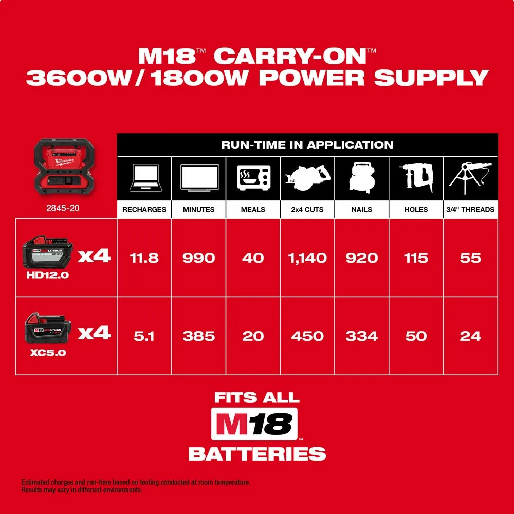 Milwaukee 2845-20X6 M18 18V 3600W/1800W Power Supply w/ 4 - 6AH Batteries