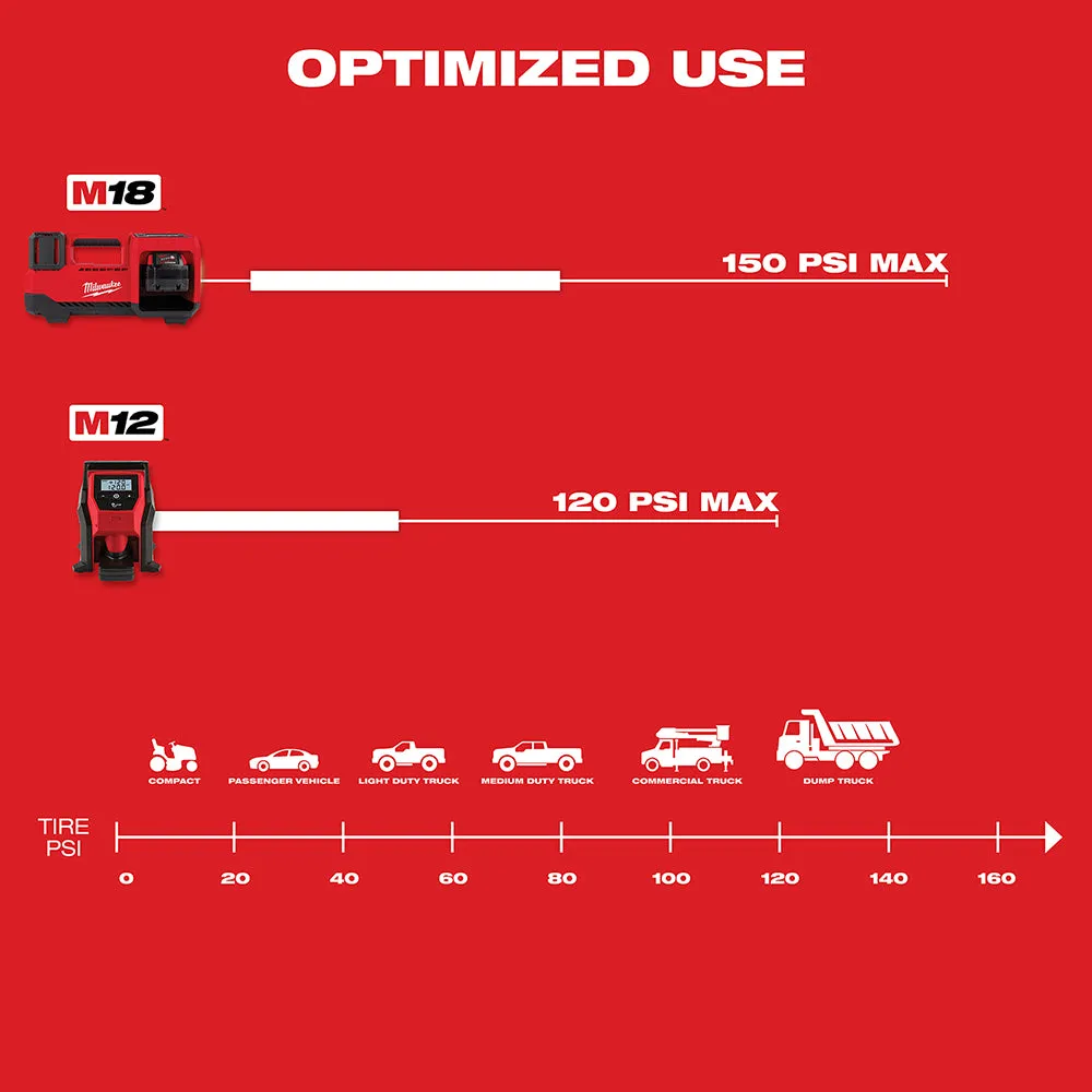 Milwaukee 2848-20 M18 18V Cordless Li-Ion Inflator - Bare Tool