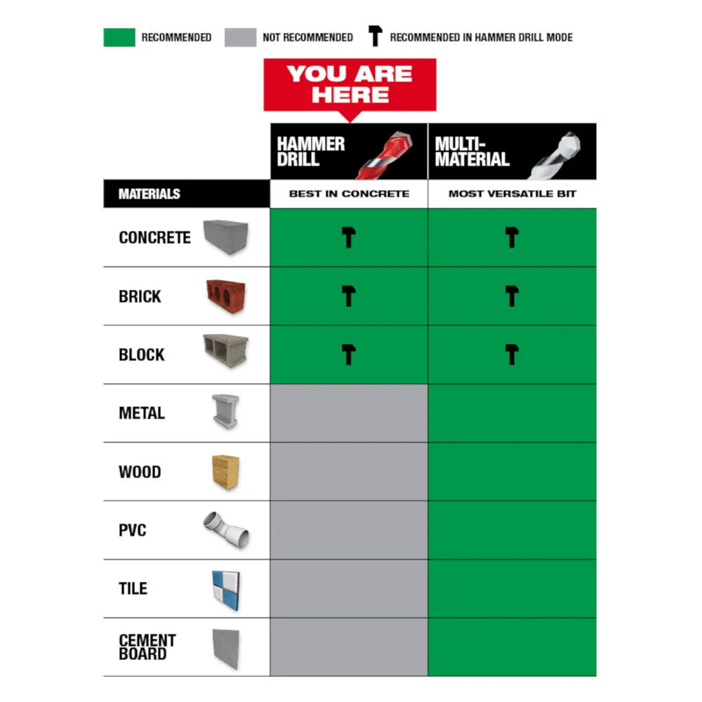 Milwaukee 48-20-9101 - 5/32" x 4" x 6" SHOCKWAVE Impact Duty™ Carbide Hammer Drill Bits