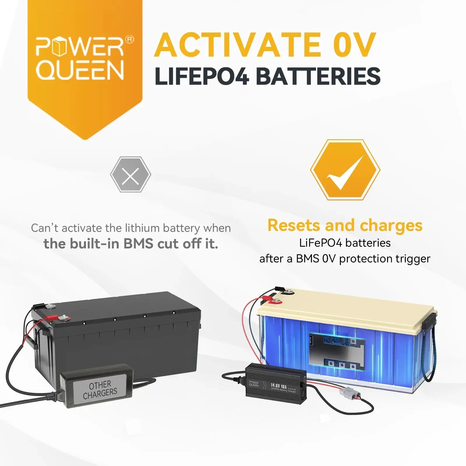 Power Queen 14.6V 10A LiFePO4 Battery Charger For 12V LiFePO4 Lithium Battery