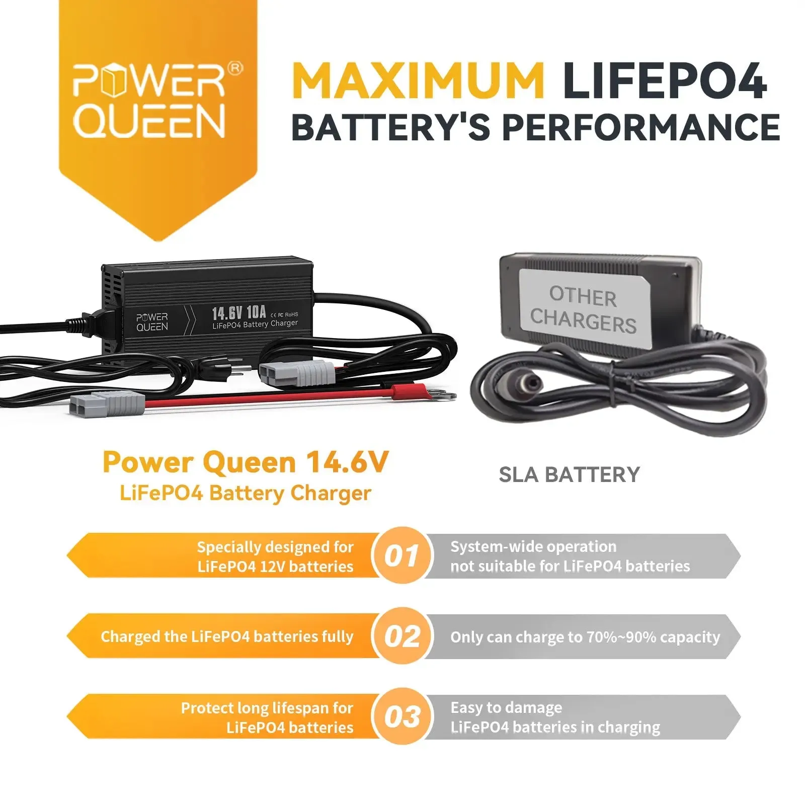 Power Queen 14.6V 10A LiFePO4 Battery Charger For 12V LiFePO4 Lithium Battery