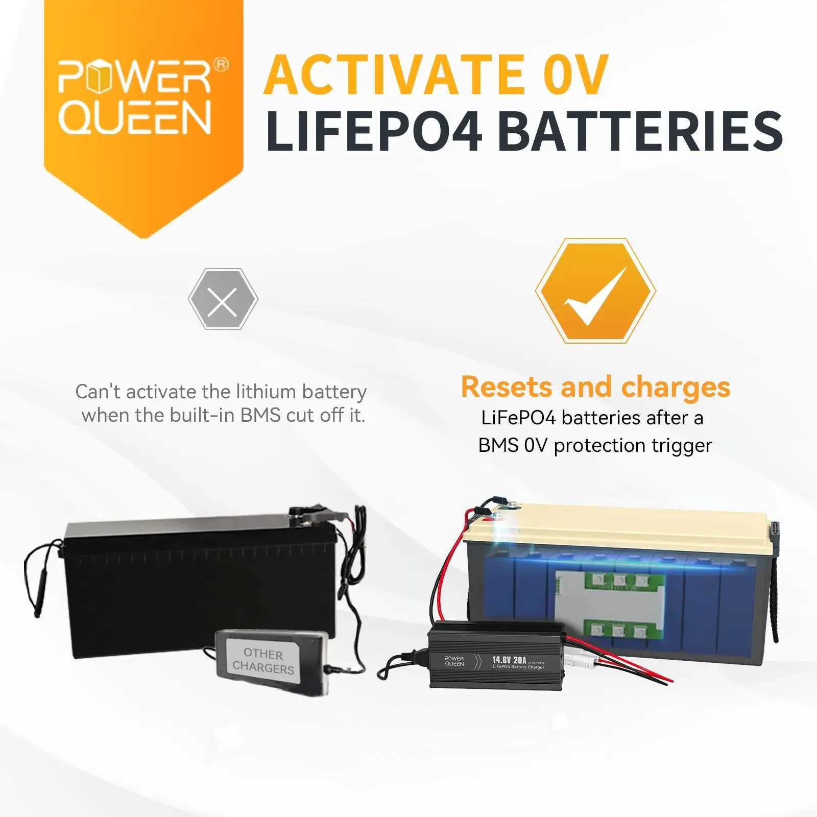 Power Queen 14.6V 20A LiFePO4 Battery Charger For 12V LiFePO4 Lithium Battery