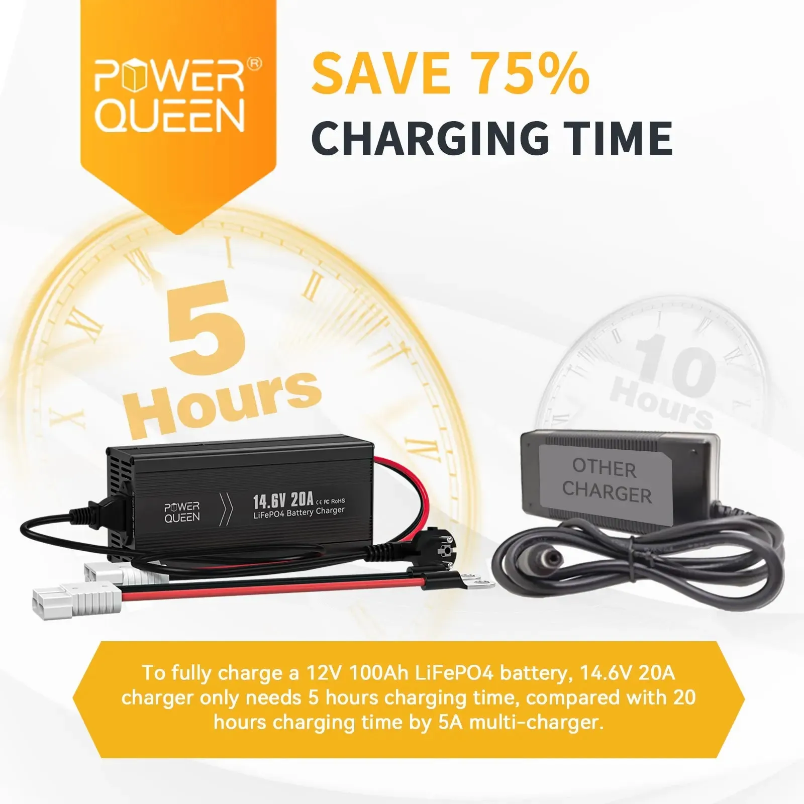 Power Queen 14.6V 20A LiFePO4 Battery Charger For 12V LiFePO4 Lithium Battery