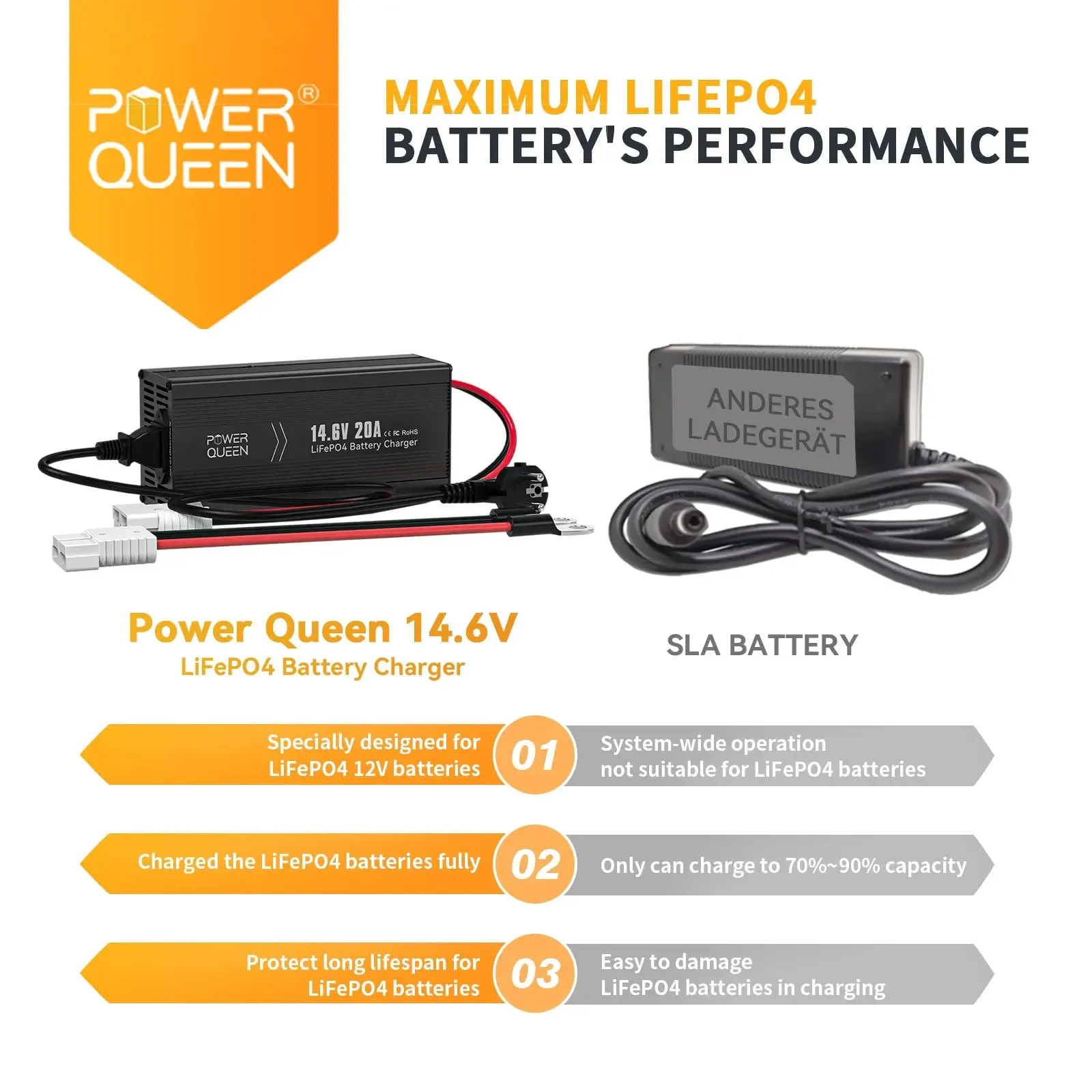 Power Queen 14.6V 20A LiFePO4 Battery Charger For 12V LiFePO4 Lithium Battery