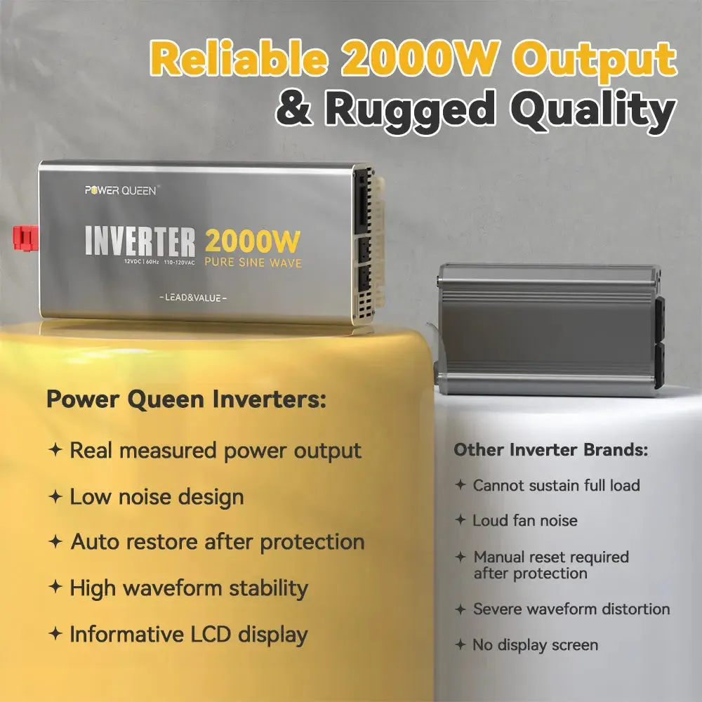 Power Queen 2000W Inverter 12V DC to 110V-120V AC Converter with 2 AC Outlets