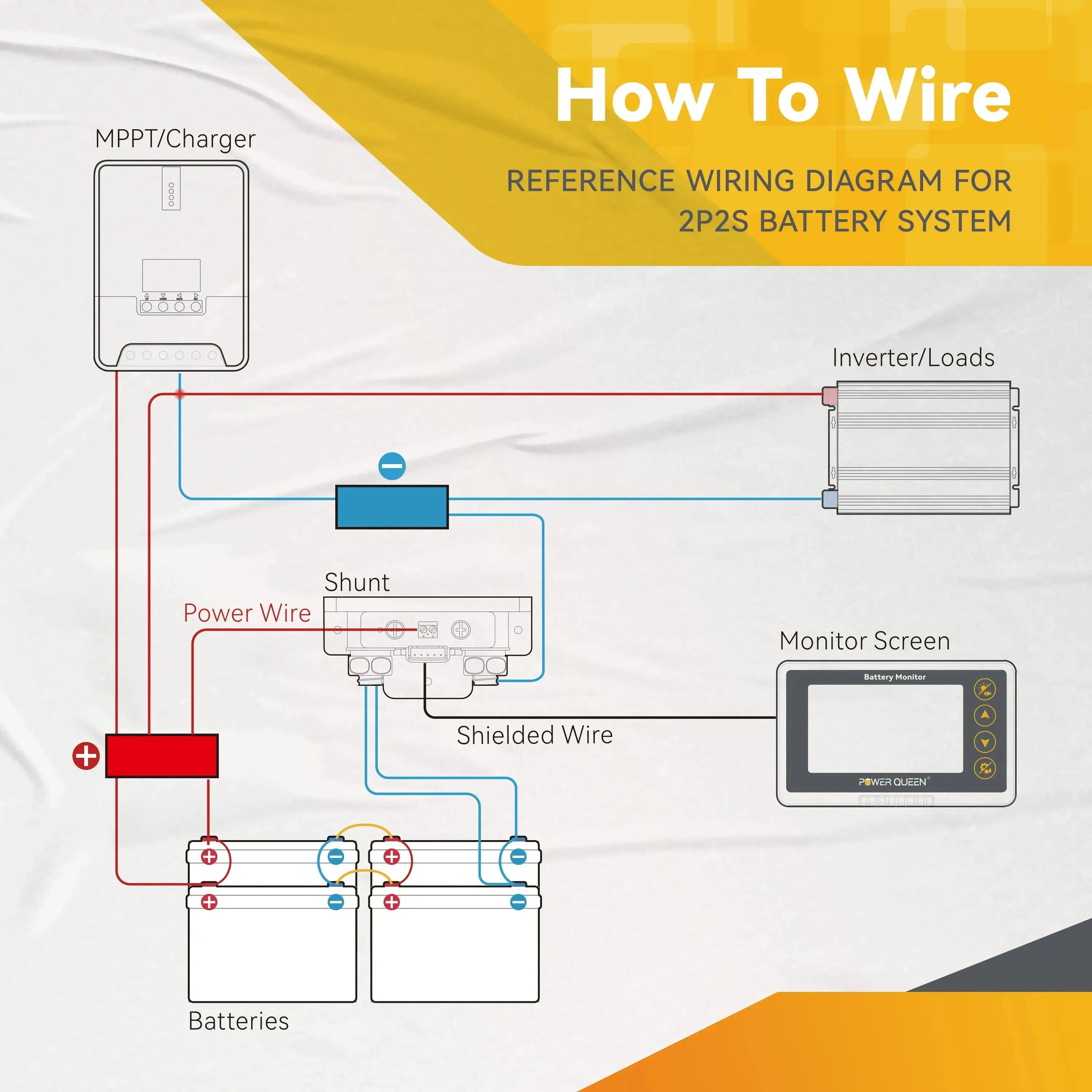 Power Queen 500A Battery Monitor with Shunt